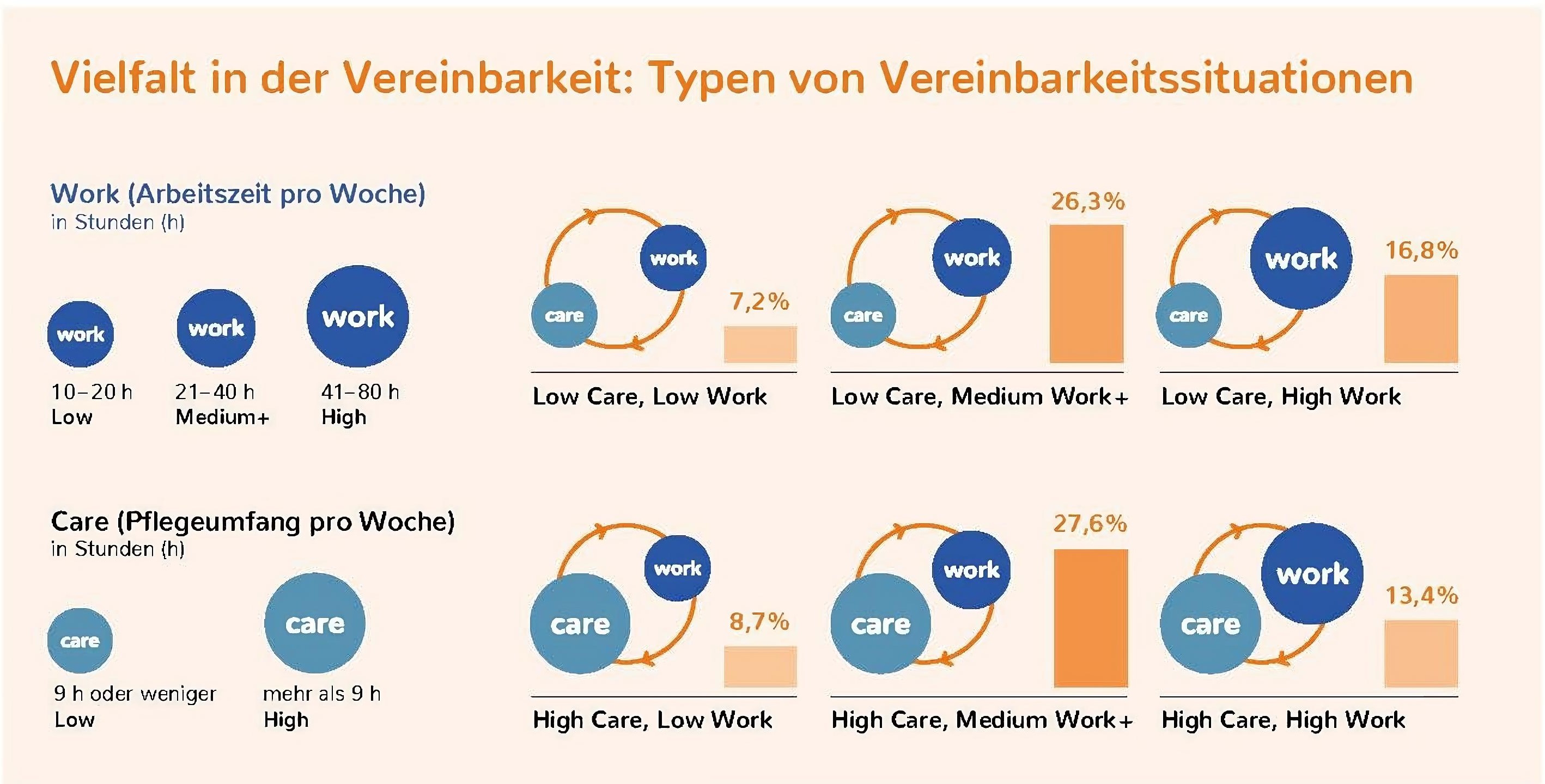 Grafik: Erwerbstaetigenbefragung